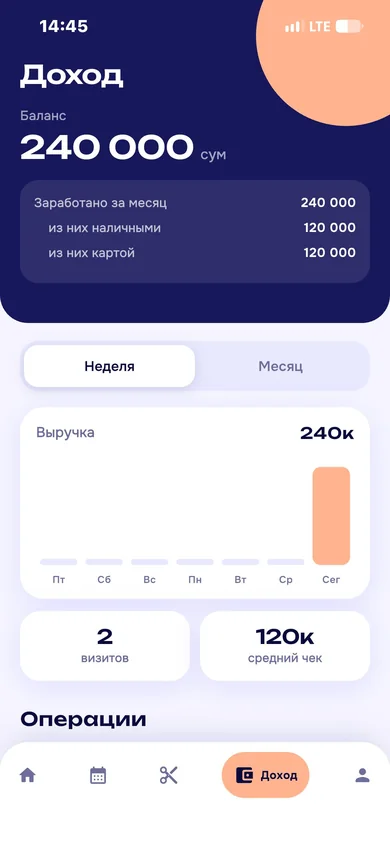 Доход мастера
